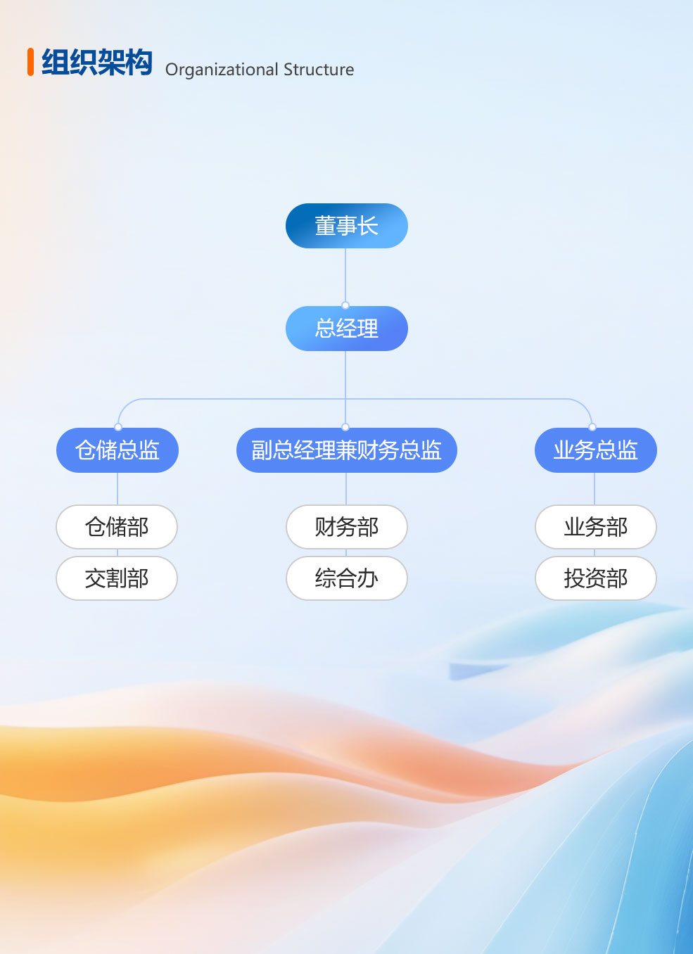 組織架構(gòu).jpg